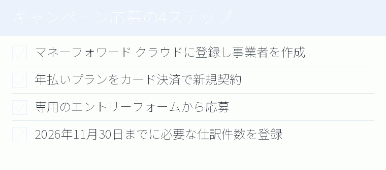 キャンペーン応募の4ステップのチェックリスト図
