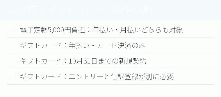 5,000円とギフトカード、条件の違いのチェックリスト図