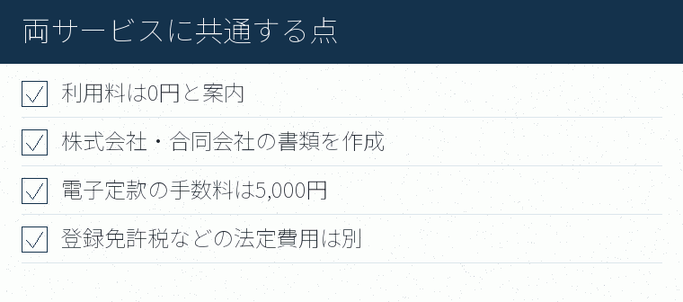 両サービスに共通する点のチェックリスト図
