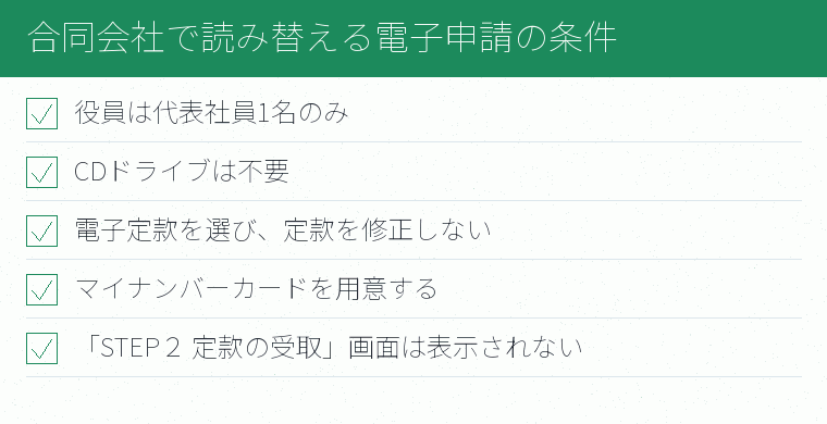 合同会社で読み替える電子申請の条件のチェックリスト図