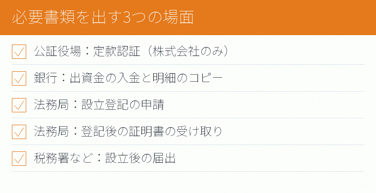 必要書類を出す3つの場面のチェックリスト図