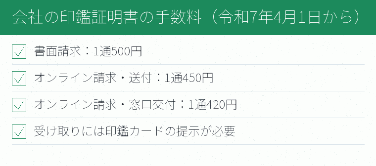 会社の印鑑証明書の手数料(令和7年4月1日から)のチェックリスト図