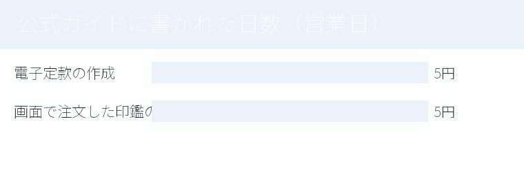 公式ガイドに書かれた日数(営業日)の内訳を示す図