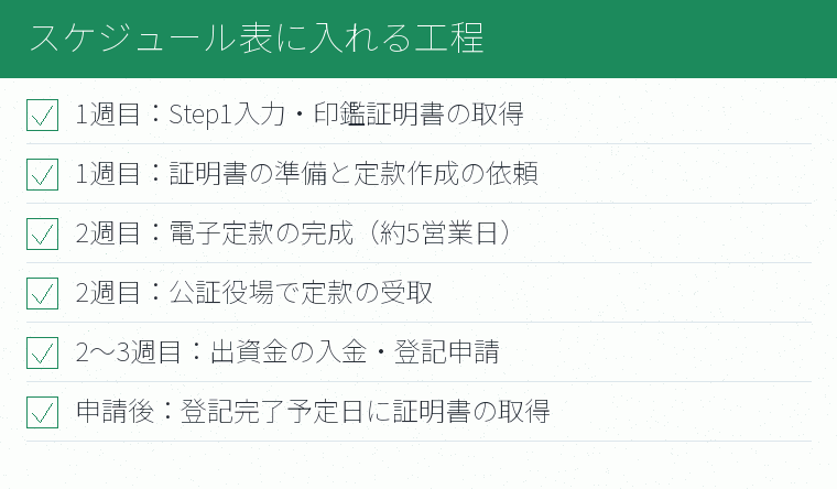 スケジュール表に入れる工程のチェックリスト図