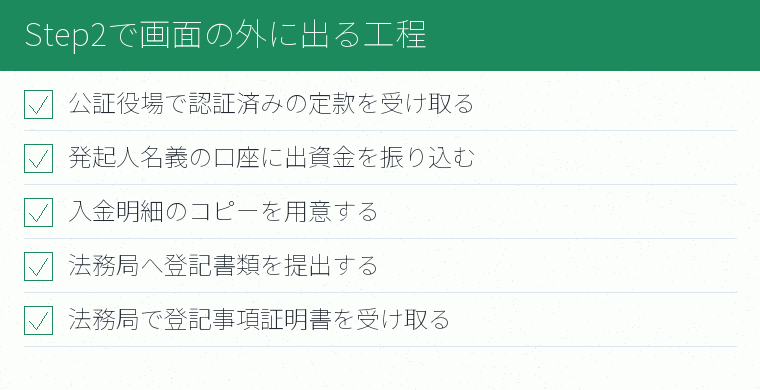 Step2で画面の外に出る工程のチェックリスト図