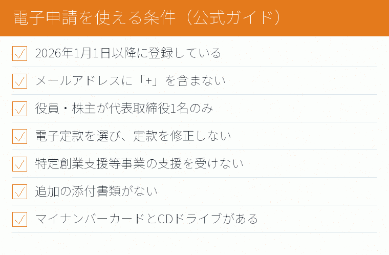 電子申請を使える条件（公式ガイド）のチェックリスト図