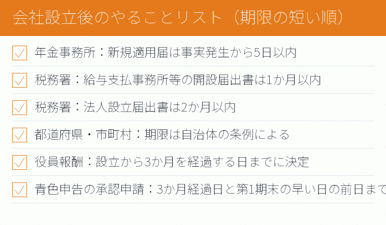 会社設立後のやることリスト(期限の短い順)のチェックリスト図