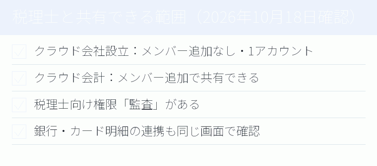 税理士と共有できる範囲（2026年10月18日確認）のチェックリスト図