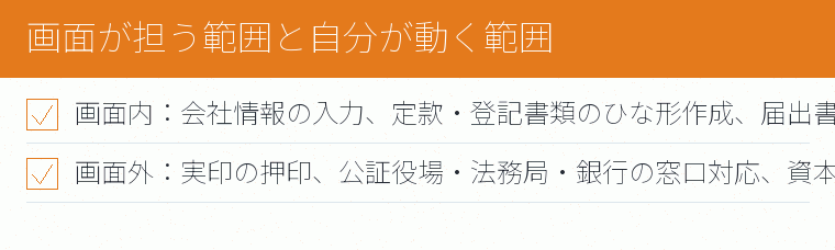 画面が担う範囲と自分が動く範囲のチェックリスト図