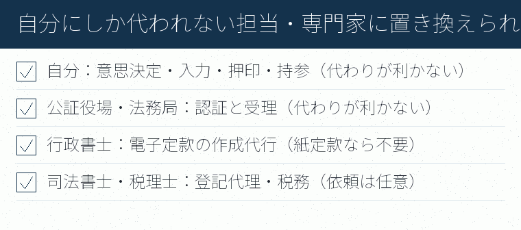 自分にしか代われない担当・専門家に置き換えられる担当のチェックリスト図