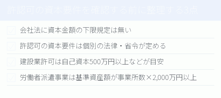 許認可の資本要件を確認する前に整理する3点のチェックリスト図