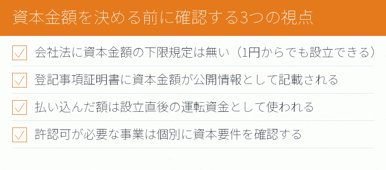 資本金額を決める前に確認する3つの視点のチェックリスト図