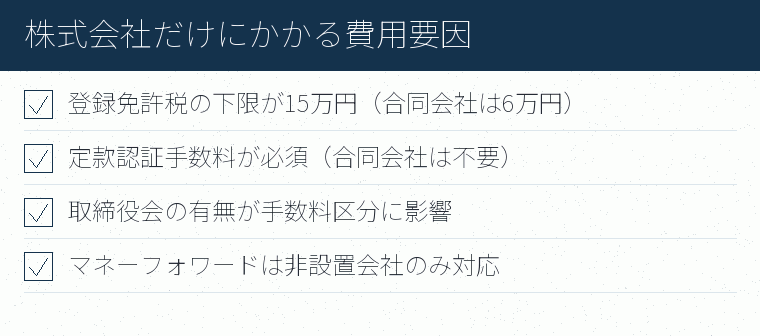 株式会社だけにかかる費用要因のチェックリスト図