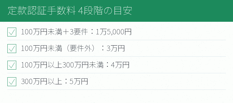定款認証手数料 4段階の目安のチェックリスト図