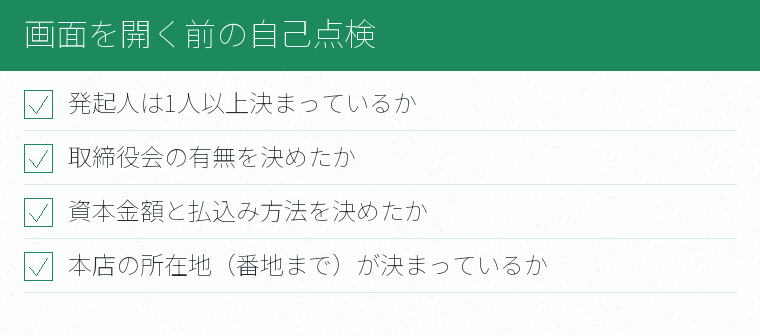 画面を開く前の自己点検のチェックリスト図