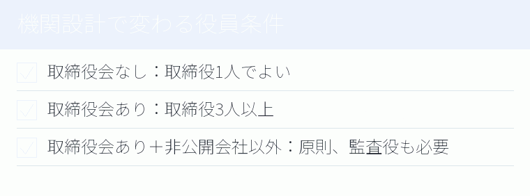 機関設計で変わる役員条件のチェックリスト図