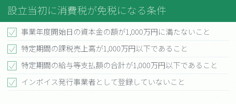 設立当初に消費税が免税になる条件のチェックリスト図