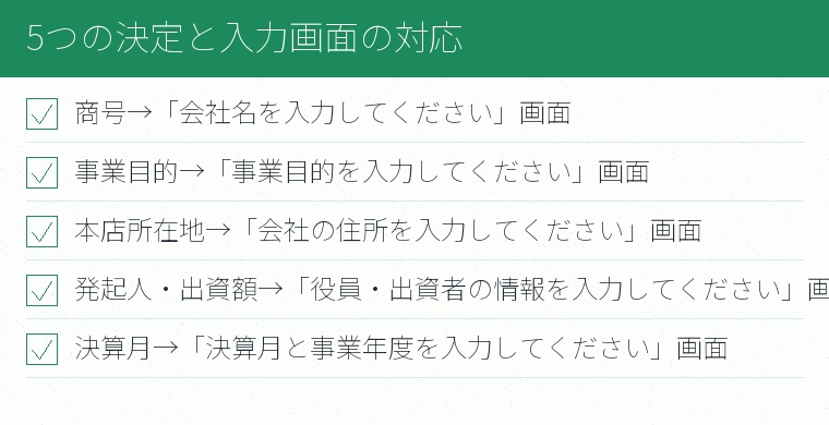 5つの決定と入力画面の対応のチェックリスト図