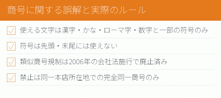 商号に関する誤解と実際のルールのチェックリスト図