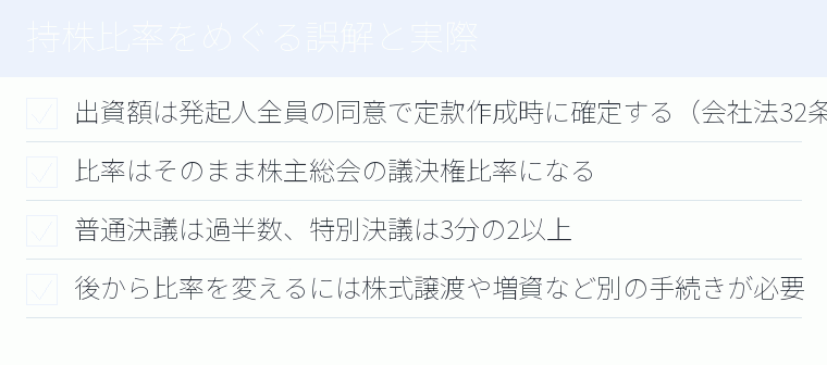 持株比率をめぐる誤解と実際のチェックリスト図