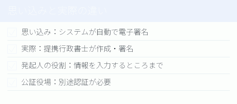思い込みと実際の違いのチェックリスト図