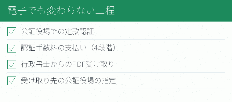 電子でも変わらない工程のチェックリスト図
