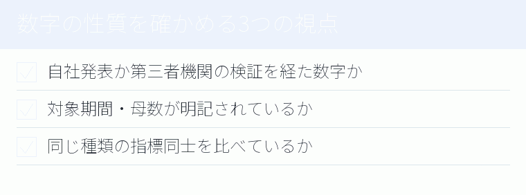 数字の性質を確かめる3つの視点のチェックリスト図