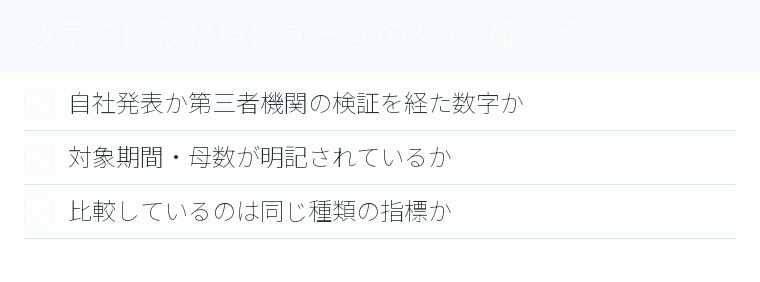 数字を比較材料にする前の3つの確認点のチェックリスト図