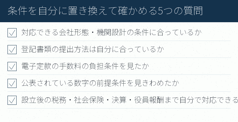 条件を自分に置き換えて確かめる5つの質問のチェックリスト図