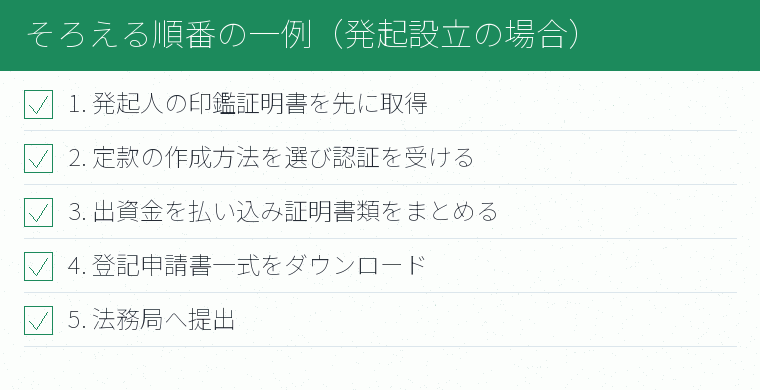 そろえる順番の一例(発起設立の場合)のチェックリスト図