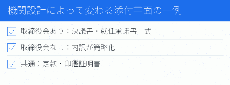 機関設計によって変わる添付書面の一例のチェックリスト図
