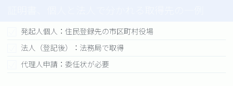証明書、個人と法人で分かれる取得先の一例のチェックリスト図