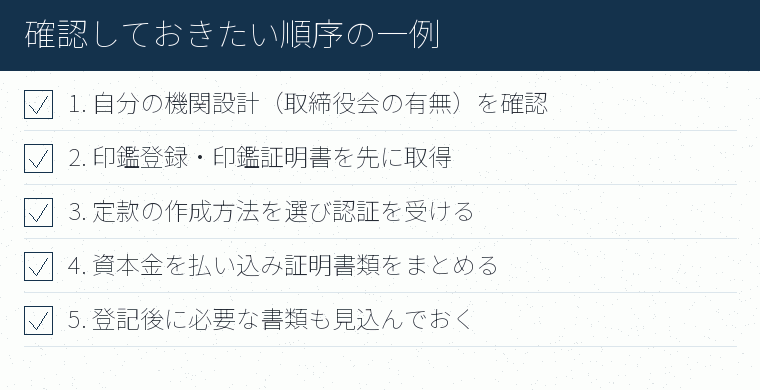確認しておきたい順序の一例のチェックリスト図