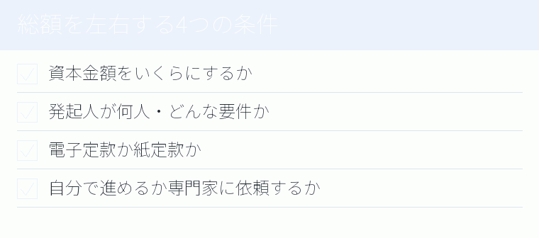 総額を左右する4つの条件のチェックリスト図