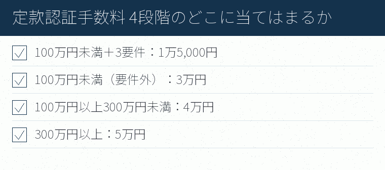 定款認証手数料 4段階のどこに当てはまるかのチェックリスト図