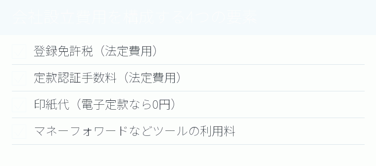 会社設立費用を構成する4つの要素のチェックリスト図