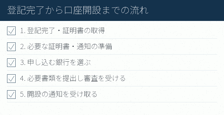 登記完了から口座開設までの流れのチェックリスト図