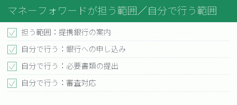 マネーフォワードが担う範囲／自分で行う範囲のチェックリスト図