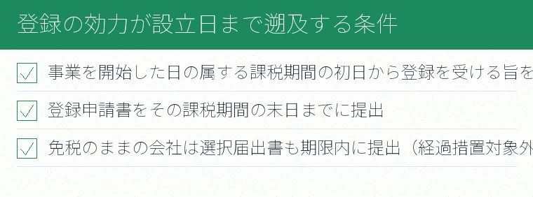 登録の効力が設立日まで遡及する条件のチェックリスト図