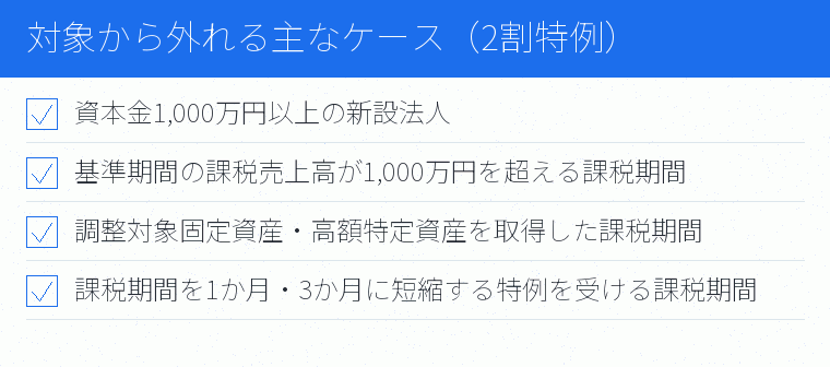 対象から外れる主なケース(2割特例)のチェックリスト図