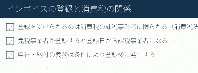インボイスの登録と消費税の関係のチェックリスト図