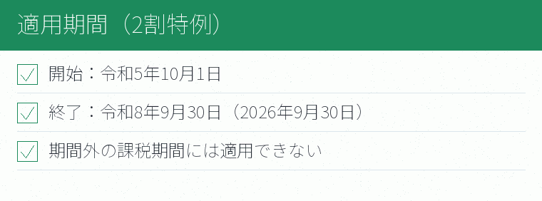 適用期間（2割特例）のチェックリスト図