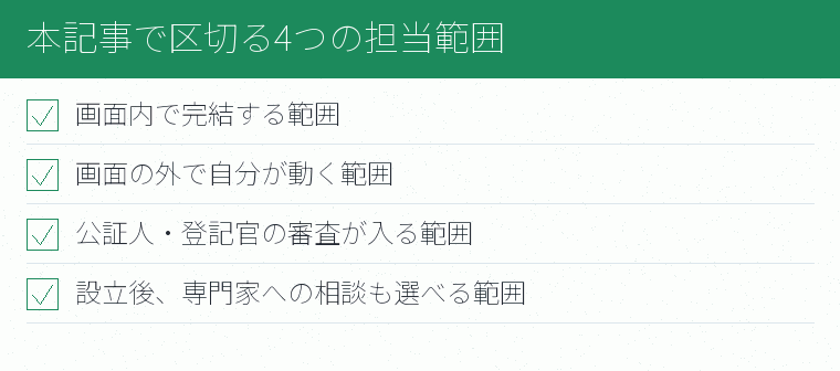 本記事で区切る4つの担当範囲のチェックリスト図