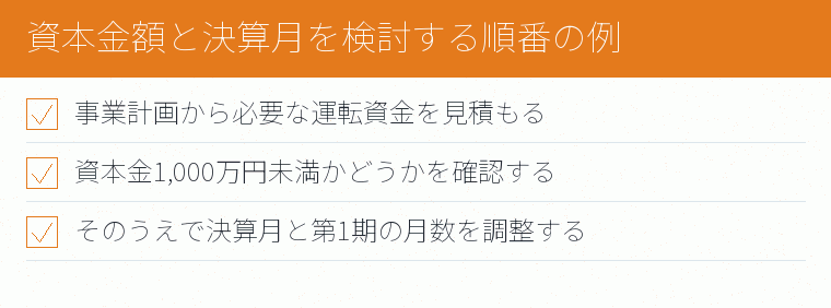 資本金額と決算月を検討する順番の例のチェックリスト図