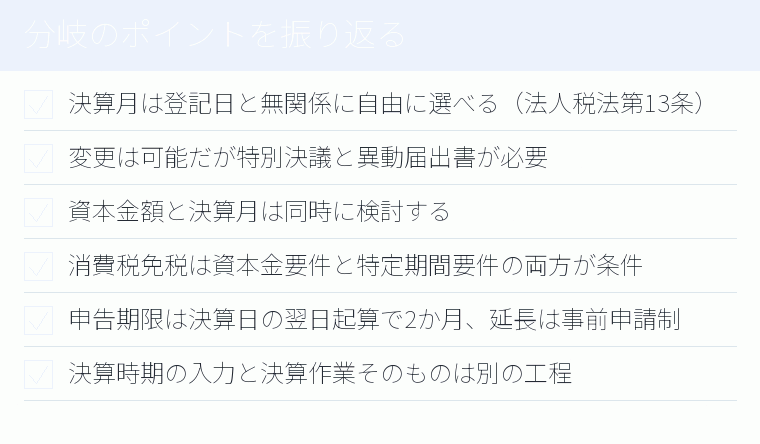 分岐のポイントを振り返るのチェックリスト図
