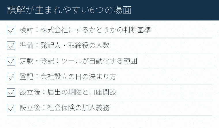 誤解が生まれやすい6つの場面のチェックリスト図