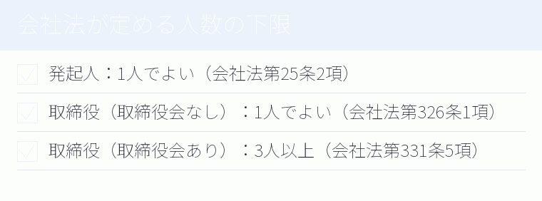 会社法が定める人数の下限のチェックリスト図