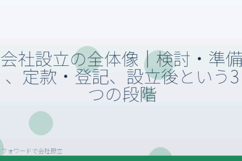 マネーフォワードで会社設立を自分で進める「会社設立の流れ｜検討から設立後までの3段階とマネーフォワードの役割」の解説イラスト