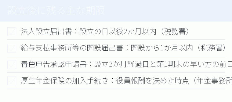 設立後に残る主な期限のチェックリスト図