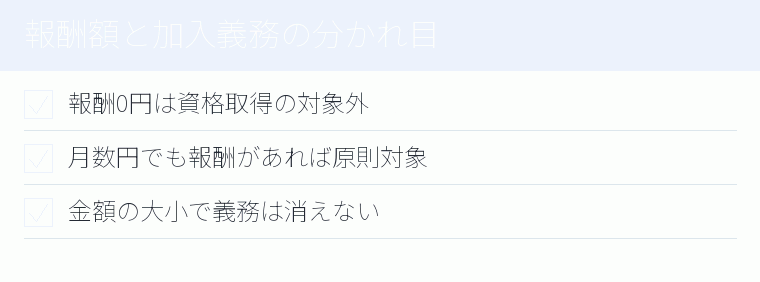 報酬額と加入義務の分かれ目のチェックリスト図